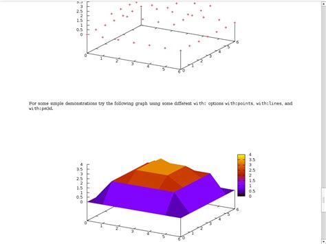 Image result for How to Use Org