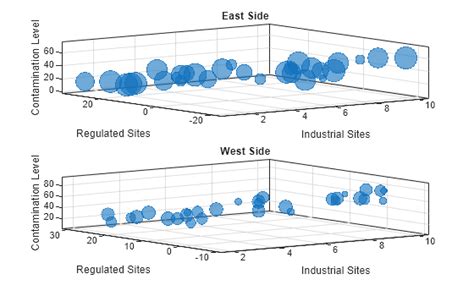 Image result for MATLAB Matrix Bubble
