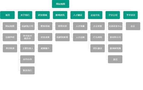 网站地图制作–sitemap在线生成 - 云启博客
