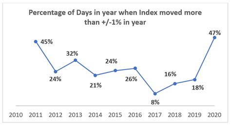 Covid-19 and the Indian stock market movement