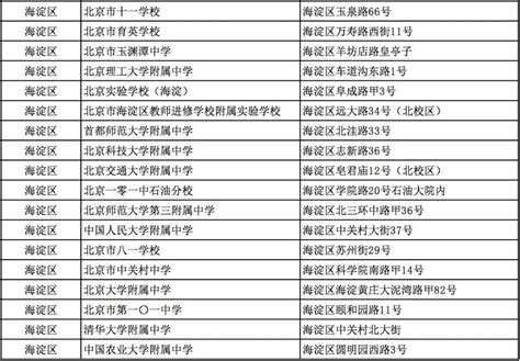 2021各省高考一本录取率一览表 北京排名全国第一_18183教育