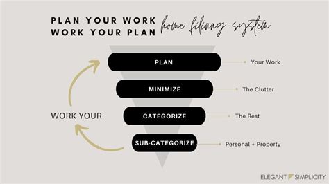 Image result for Basic Home Filing System