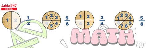 Types of Fraction- Definition, Types with Examples