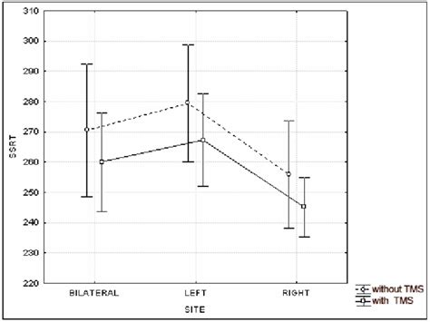 Image result for Stop Signal Reaction Time