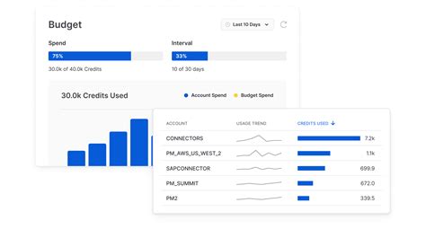 Snowflake Inc. Snowflake Data Storage 的图像结果