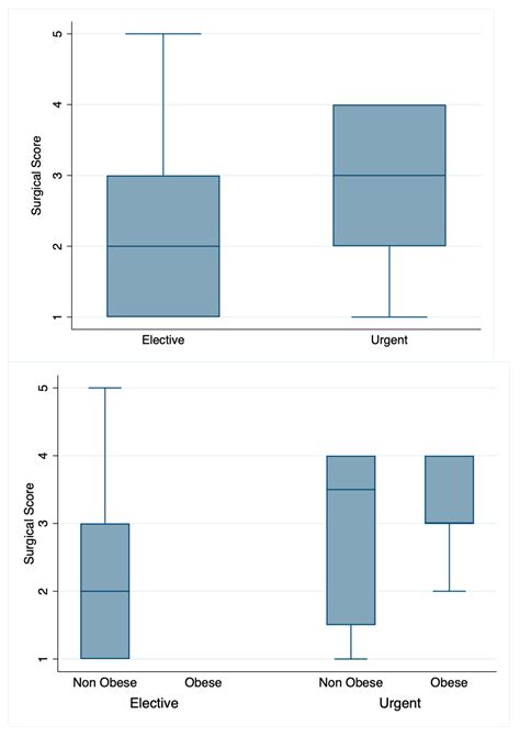 Laparoscopic Cholecystectomy in Children: The Experience of Two Centers ...
