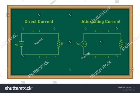 Alternating Current 的图像结果