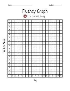 Image result for Cluttered Fluency