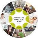 3M 1110 Corded Foam Disposable Noise Reduction Ear Plugs Ear Plug - Buy ...