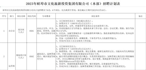 蚌埠市国有资本运营控股集团有限公司2022年度招聘公告_通知公示_公考雷达