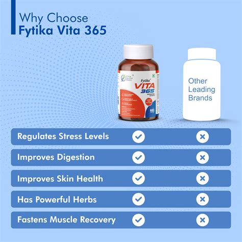 Fytika Vita 365, 3 in 1 Multivitamin - Boosts Energy, Gut Health, Mana ...