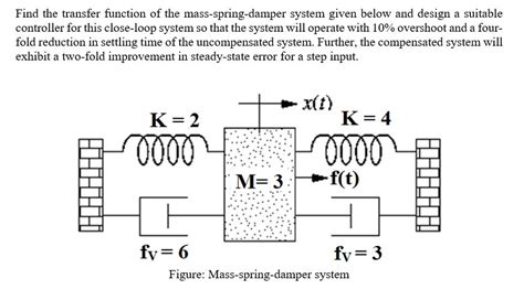 Transfer Function Mass-Spring Damper 的图像结果
