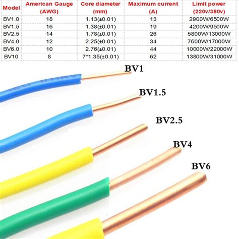 China 4mm Pvc Insulated Copper Wire 25 Sq Mm Copper Core