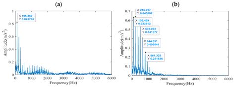 A Hybrid FCEEMD-ACYCBD Feature Extraction Framework: Extracting and ...