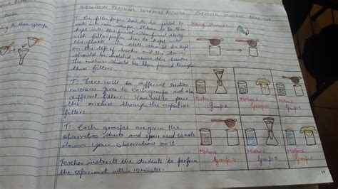 Image result for Lab Teaching Methodology Name Lab Lesson Plan OS Lab