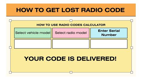 Image result for Radio Code Website