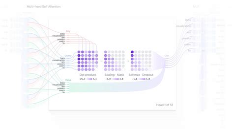 Image result for Applications of Foundation Models