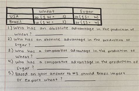 Image result for Absolute vs Comparative Advantage