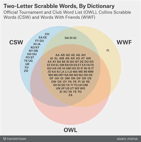Is te a scrabble word - hiddenpooter