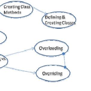 Knowledge Structure 的图像结果