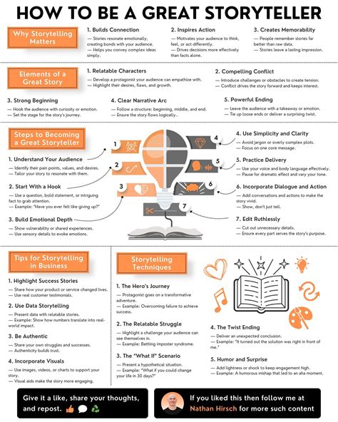 Image result for Article Writing Tips