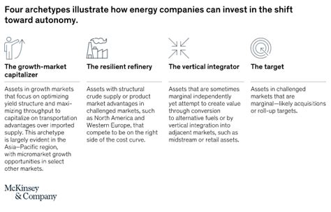 The autonomous plant: Entering a new digital era