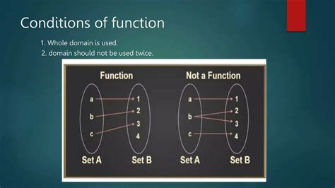Image result for Kind of Function