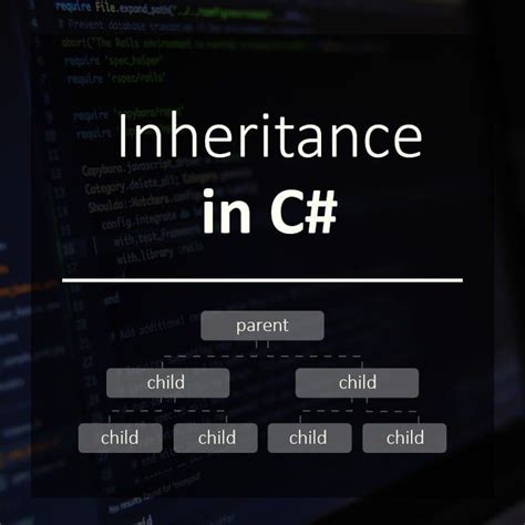 Image result for C# Inheritance Example