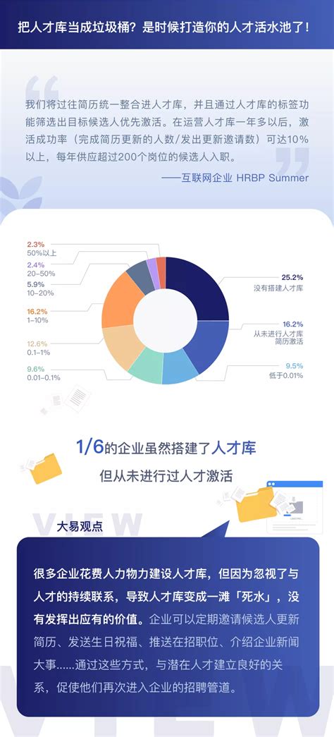 2021年度企业招聘渠道效果与趋势调研报告重磅发布-大易 HR 资料库