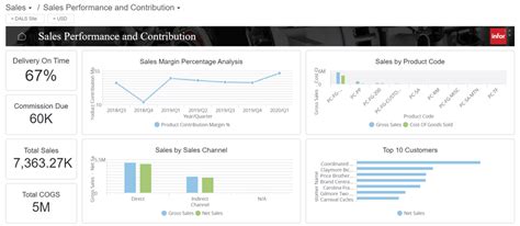 Image result for SyteLine 10 Tutorial