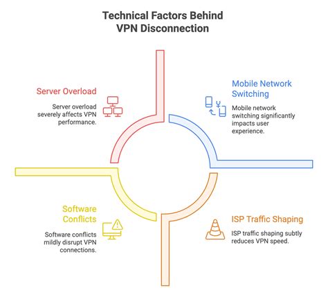 What to Do If Your VPN Keeps Disconnecting - 8 Real Fixes (2025 Guide)