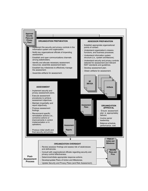 Image result for Privacy Security Assessment