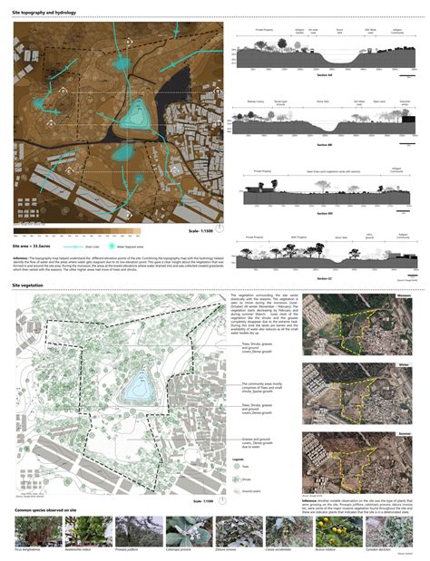Communal Grounds | A place for all | CEPT - Portfolio