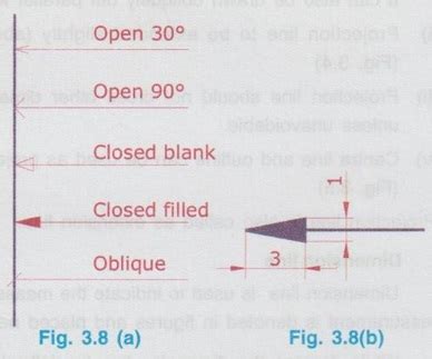 Elements of Dimensioning - Engineering Graphics (EG)