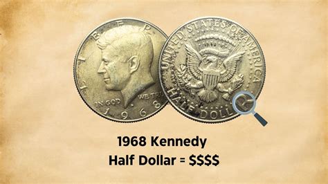 1968 Kennedy Half Dollar Value (D, S Mint Mark & Errors Worth)