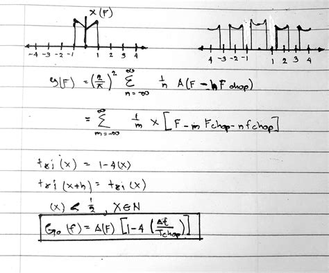 Frequency Intermediate Tutorial 的图像结果