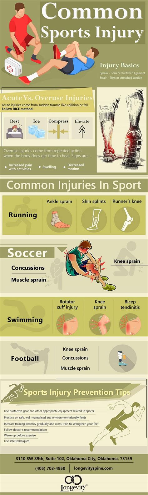 Common Sports Injuries (Infographic) | Follr