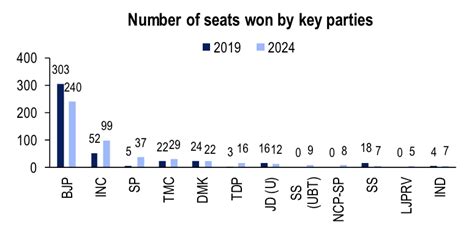 Who Are Our MPs? Here's What the Numbers Say - The Wire