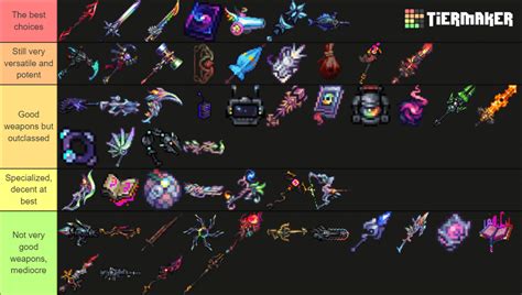 My revised version of the endgame weapons tier list I made few weeks ...