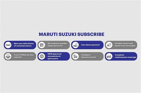 Maruti Suzuki Subscribe scheme added to 4 more Indian cities | Droom ...