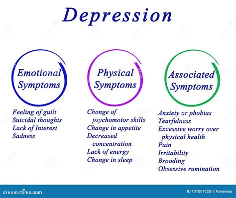 Symptoms of Depression stock illustration. Illustration of concentration - 131504725