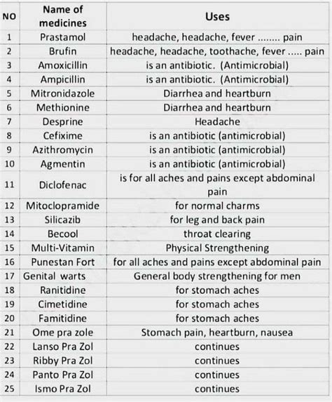 Medicine Examples 的图像结果
