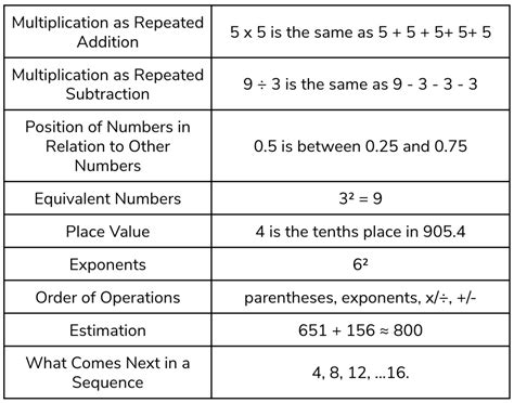 ParaPro Practice Test 的图像结果