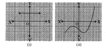 (i) The graphs of y p(x) are given in Fig. below, for some polynomials ...