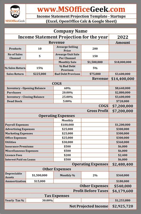Image result for Forecasted Income Statement Excel