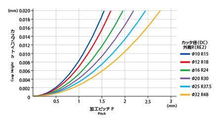 Image result for Urease Negative Agar Slope