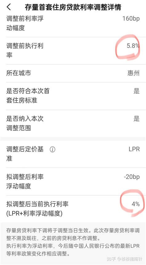 读懂房贷利率，你才能看清未来房价趋势 - 知乎