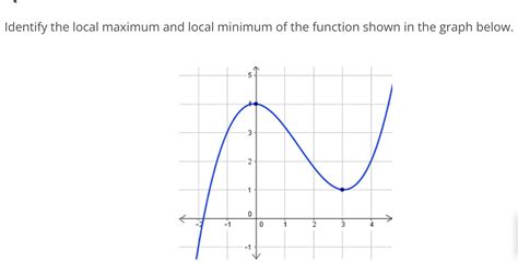 Local Maximum 的图像结果
