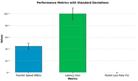 Optimizing Unmanned Aerial Vehicle Electronics: Advanced Charging ...