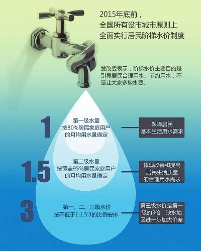 珠海自来水水费标准一览-珠海本地宝